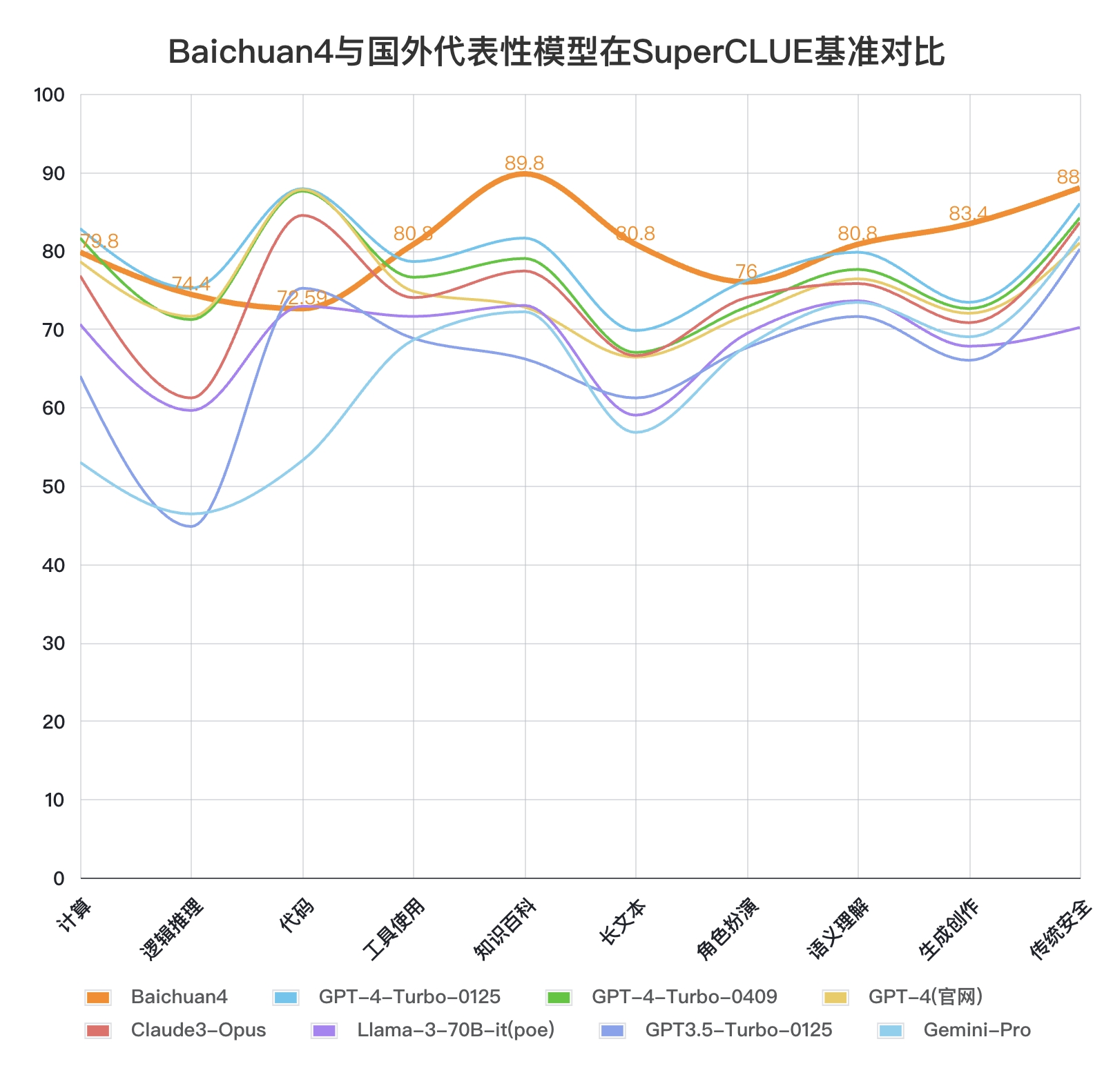 Baichuan 4大模型正式发布，首款AI助手应用“百小应”同步上线