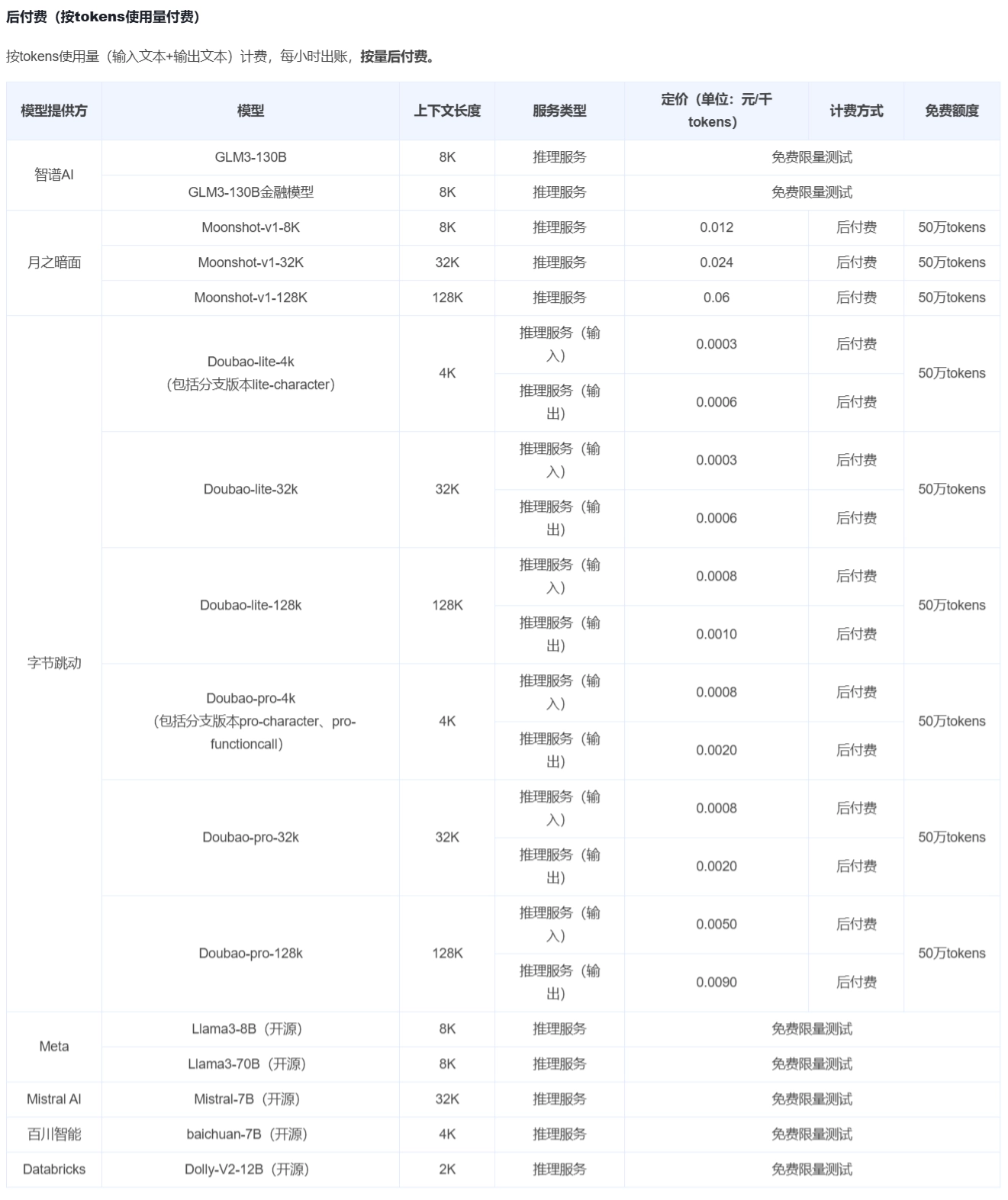 字节跳动宣布火山方舟大模型平台向个人开发者开放