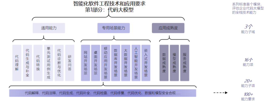 商汤小浣熊代码大模型获信通院最高评级，引领AI编程新潮流