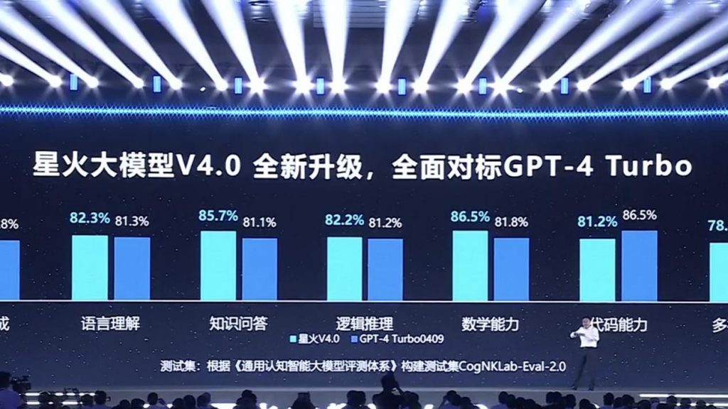 科大讯飞刘庆峰：GPT-5发布后，星火要用一年追赶