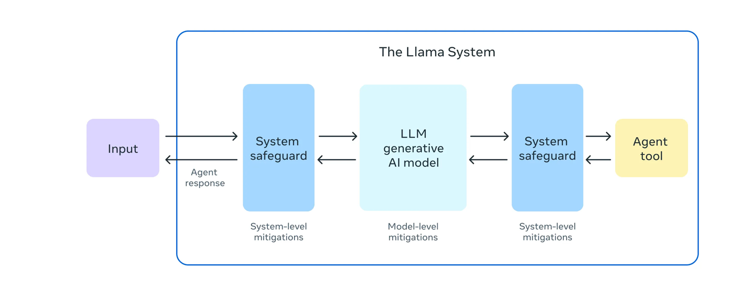 开源大模型再迎“历史性时刻”，Meta发布Llama 3.1