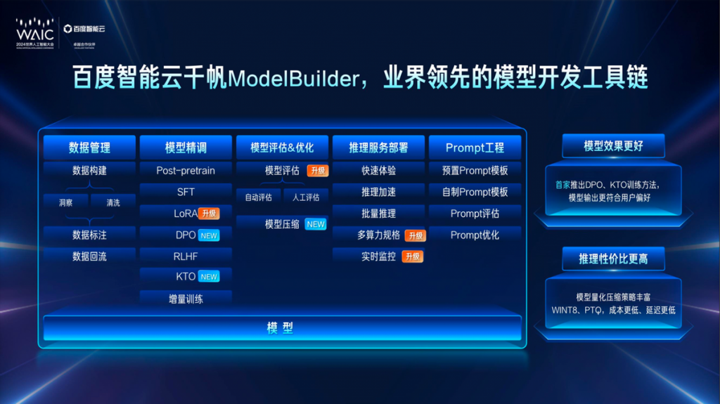 文心大模型4.0 Turbo面向企业开放，文心旗舰模型全线降价