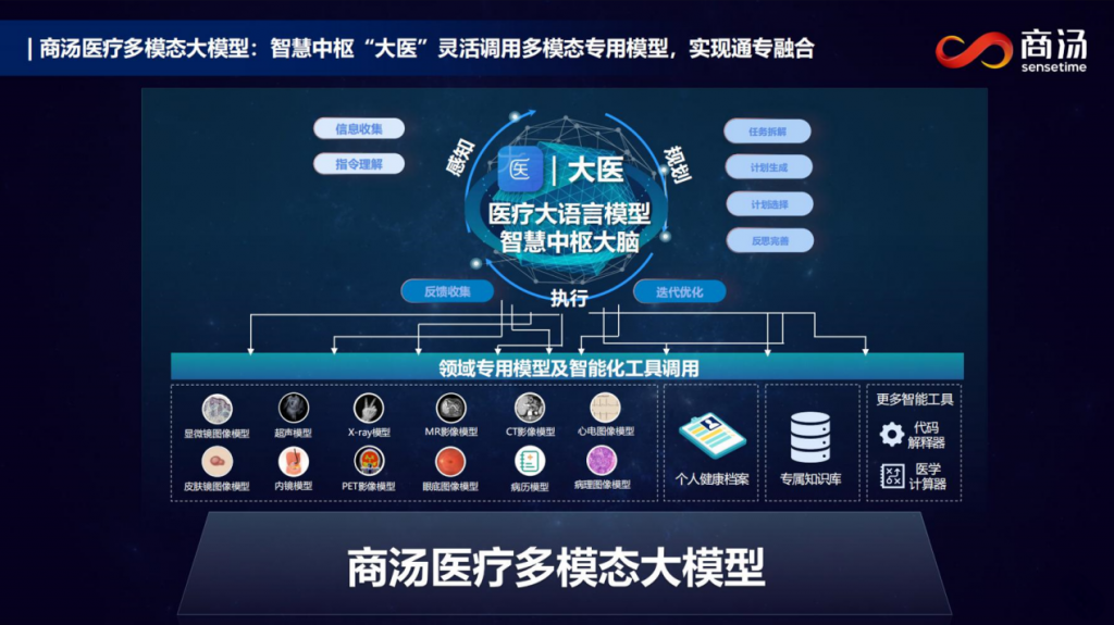 为医院装载“超级大脑”，商汤启动医疗多模态大模型赋能的智慧医院标杆联合共创
