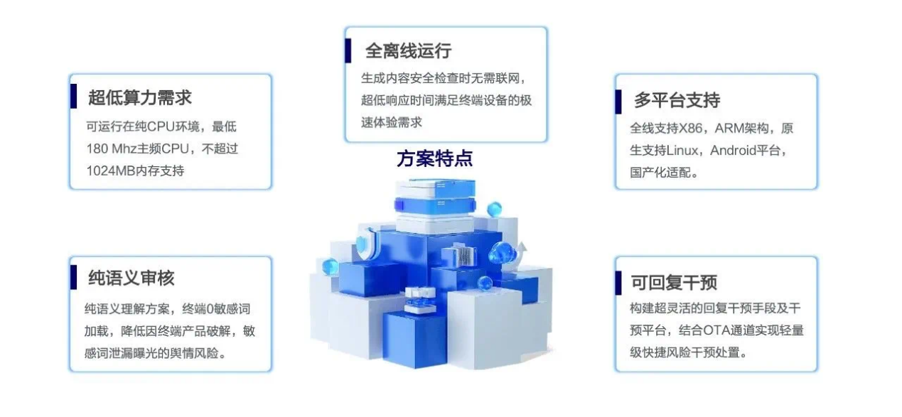 百度大模型内容安全Lite版，“深度智能”适配超低算力需求