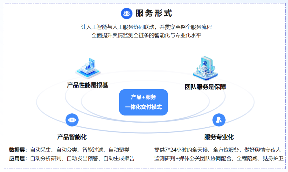 AI大模型加持的新一代网络舆情系统——“速途观澜”舆情感知引擎发布上线