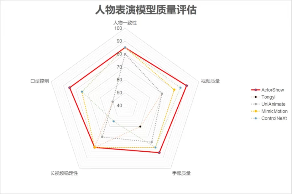 昆仑万维宣布推出全球首个集成视频大模型与3D大模型的AI短剧平台SkyReels