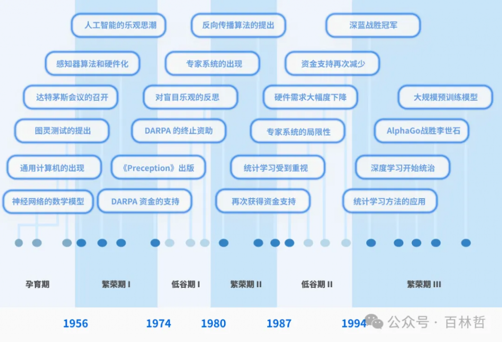 新范式：AIGC推动的数据要素产业价值促进创新