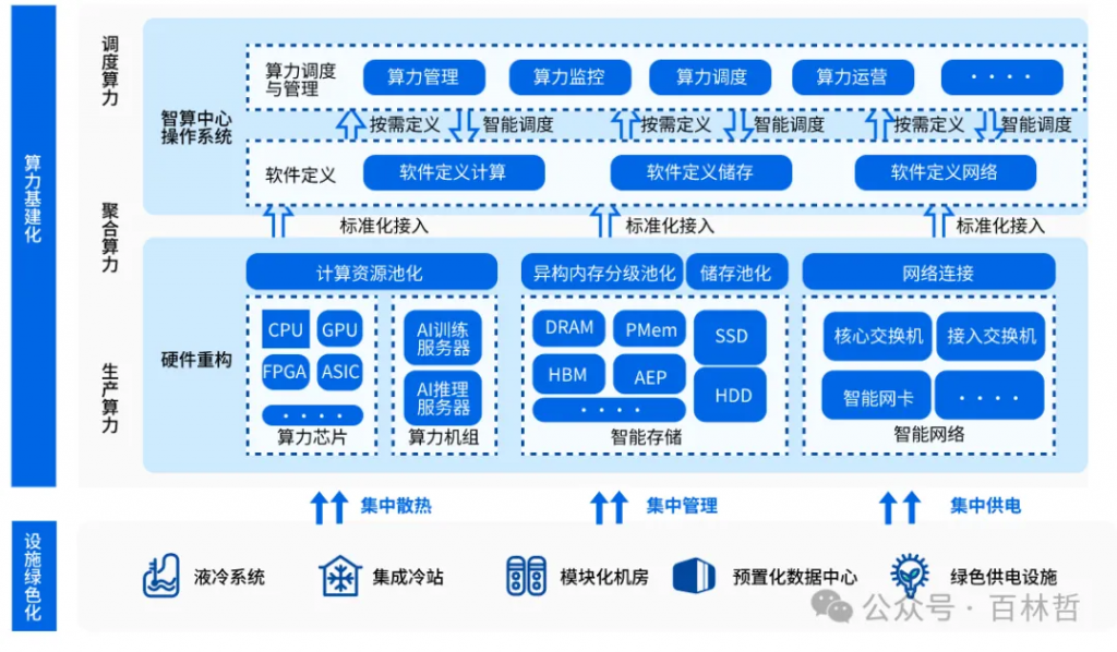 新范式：AIGC推动的数据要素产业价值促进创新