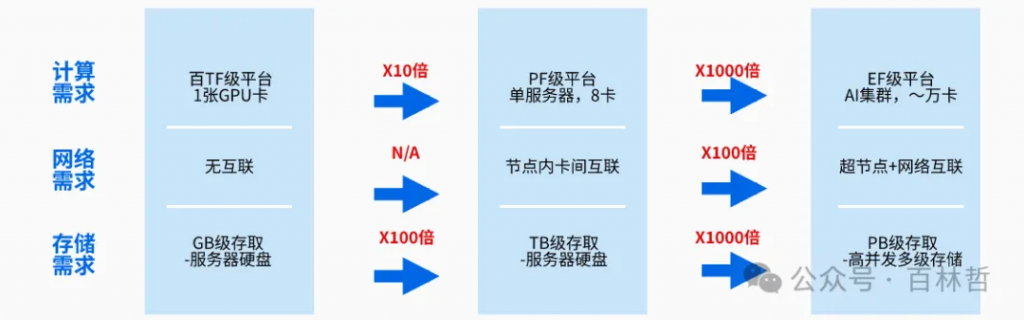 新范式：AIGC推动的数据要素产业价值促进创新