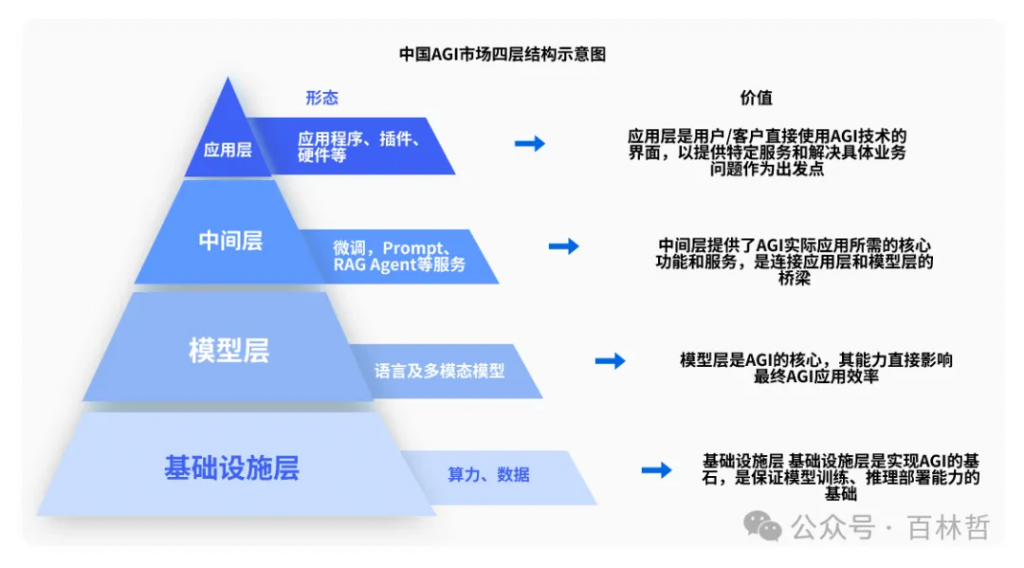 新范式：AIGC推动的数据要素产业价值促进创新