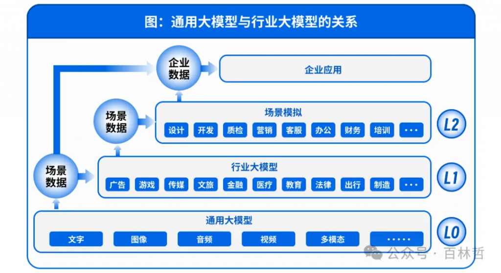 新范式：AIGC推动的数据要素产业价值促进创新