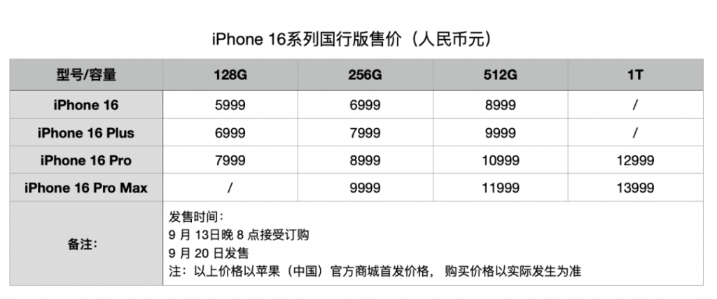 iPhone 16最重磅功能无缘首发！或将创下最速降价纪录