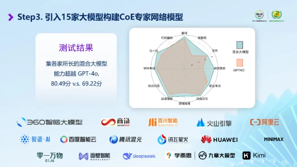 OpenAI o1引以為豪的“慢思考”，國內(nèi)AI企業(yè)已組團(tuán)搶先起跑