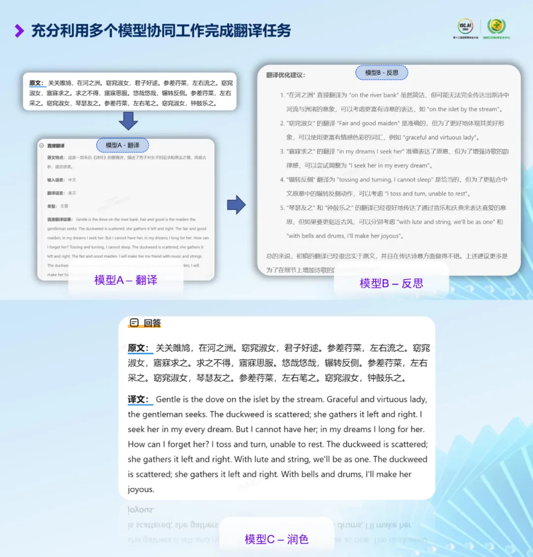 OpenAI o1引以為豪的“慢思考”，國內(nèi)AI企業(yè)已組團(tuán)搶先起跑