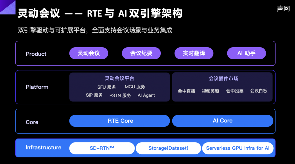 声网发布 aPaaS 灵动会议：RTE + AI，打造下一代会议产品