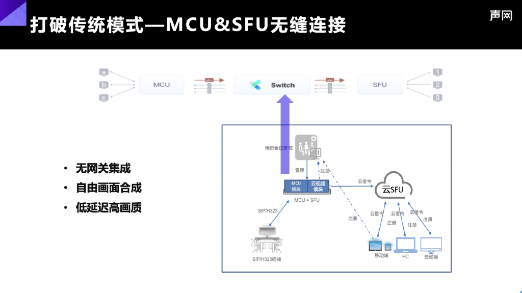 声网发布 aPaaS 灵动会议：RTE + AI，打造下一代会议产品