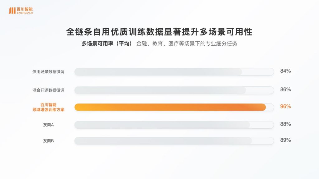 百川智能发布一站式解决方案，助力企业“多、快、好、省”落地大模型