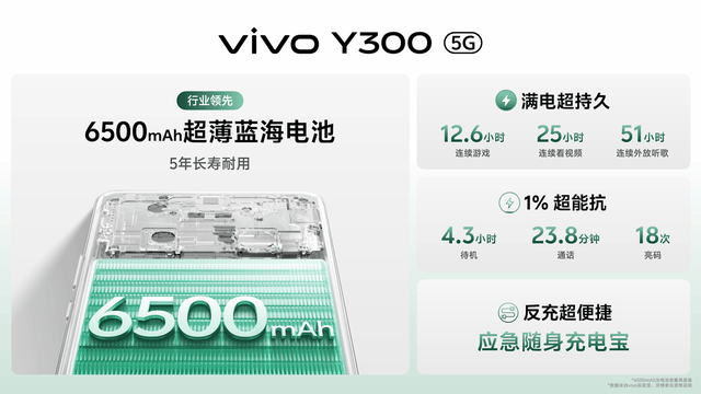 超强外放 超长续航 全新vivo Y300正式发布 