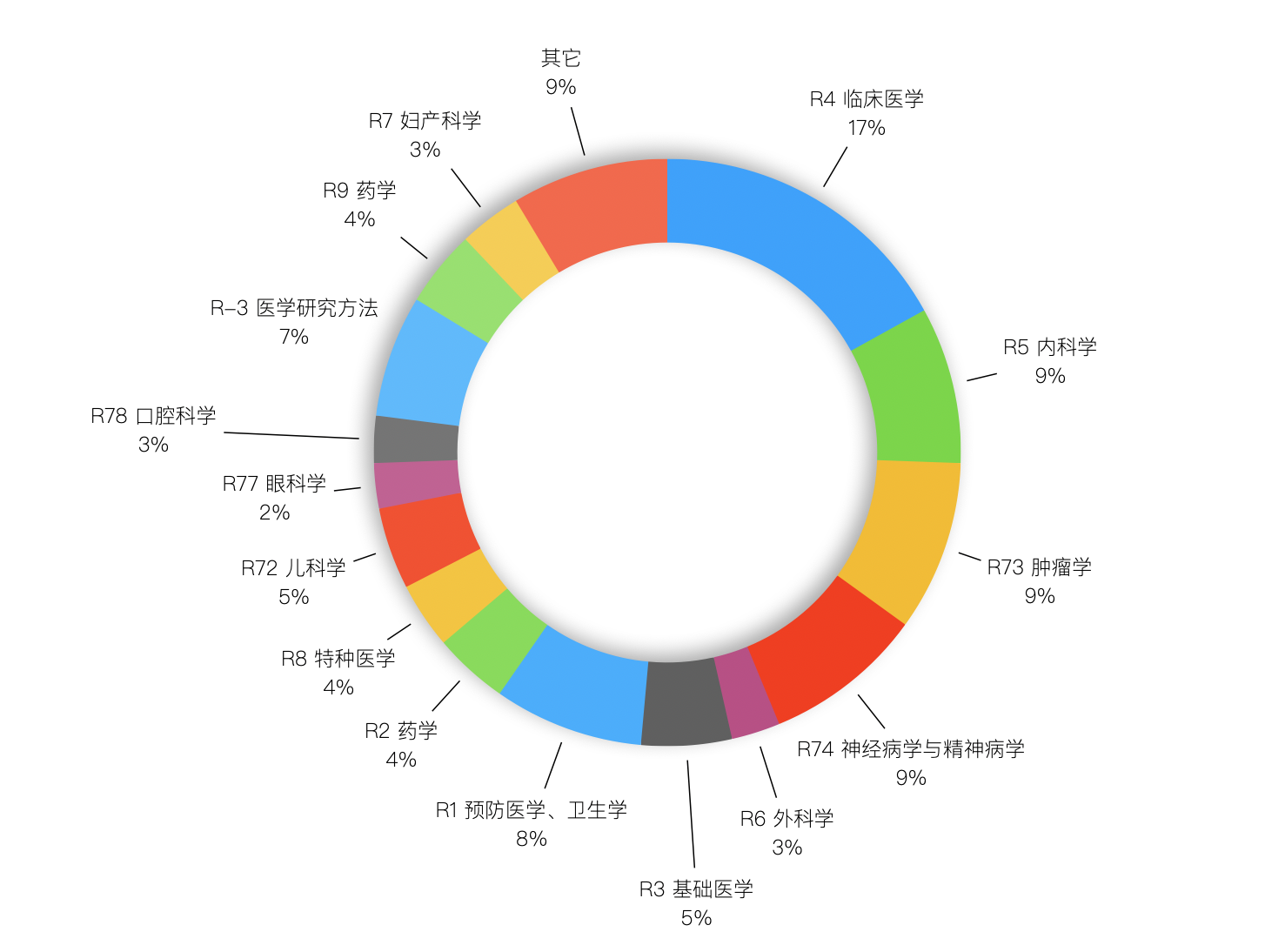 国内首个全场景深度思考模型Baichuan-M1-preview发布：囊括三大推理能力，解锁医疗循证模式