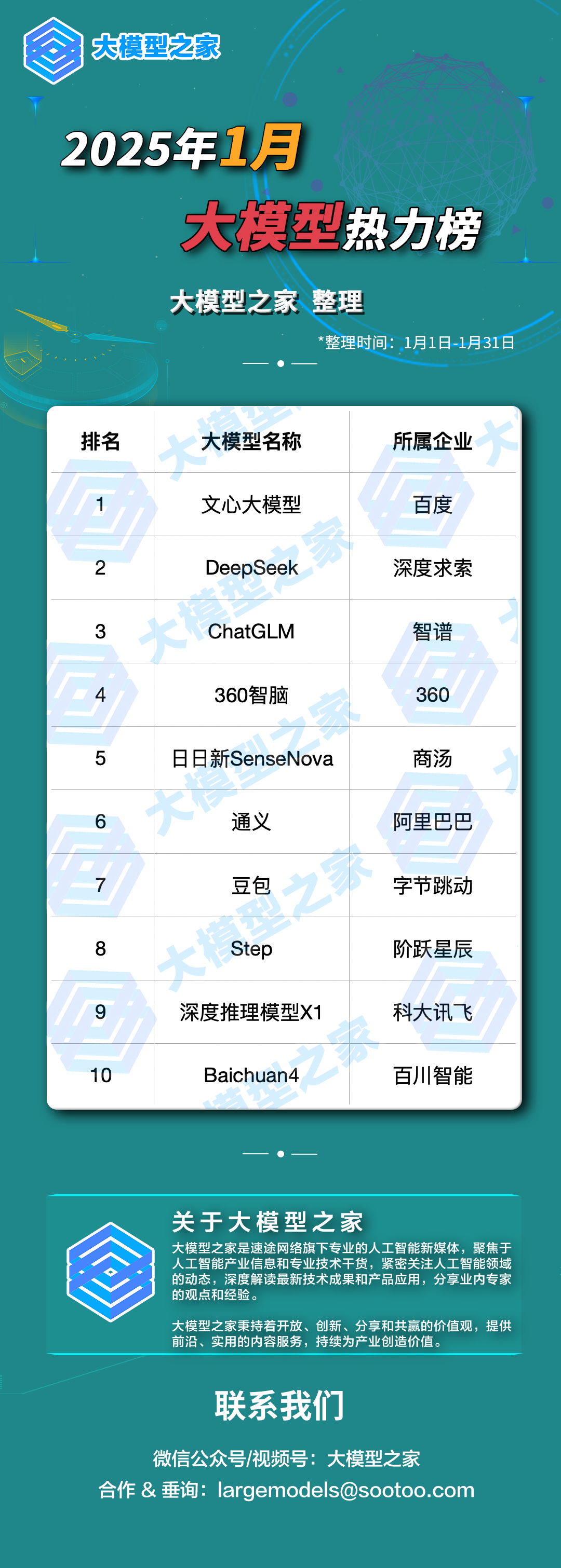 大模型之家2025年1月热力榜：深度推理成关键，算力革命开启AI新征程