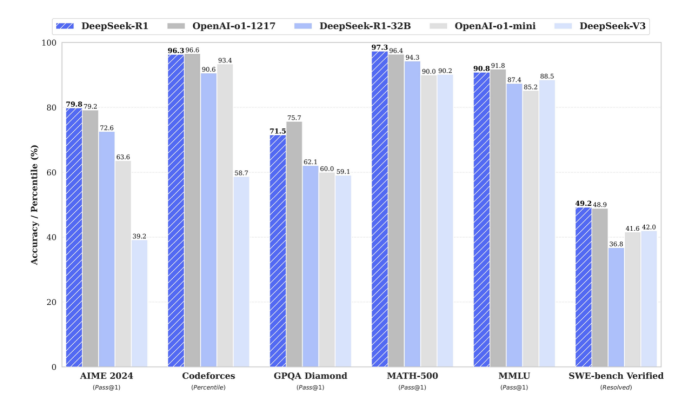 实测告诉你：DeepSeek-R1 7B、32B、671B差距有多大？