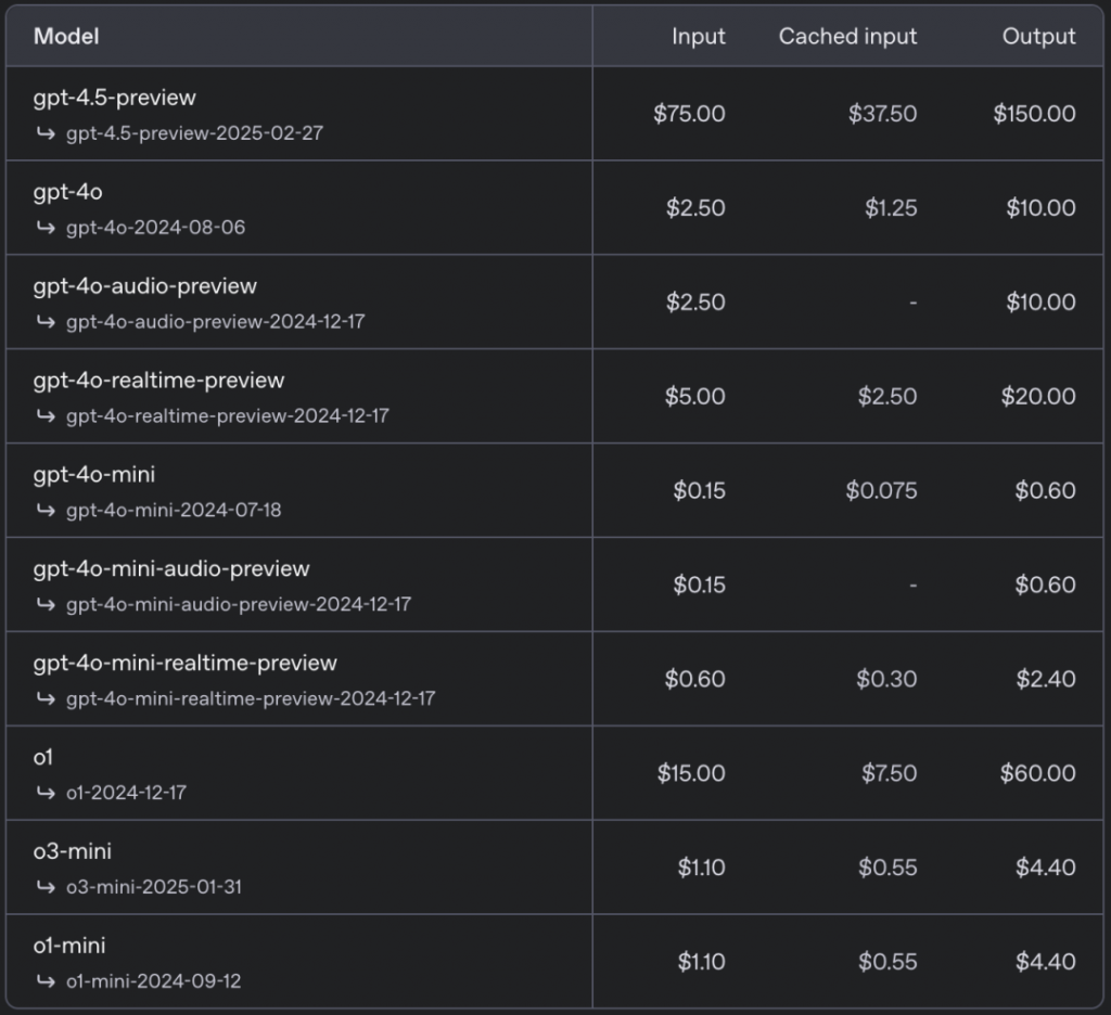 OpenAI推出GPT-4.5模型，计算效率提升10倍