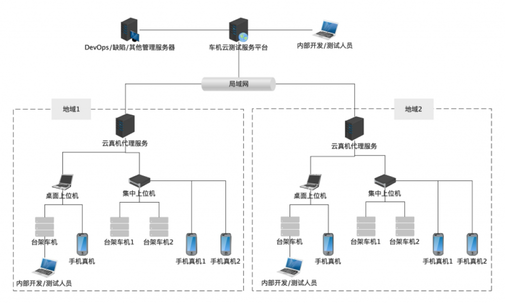 Testin 云测智能座舱 AI 智能化测试平台，助力汽车智能化稳健发展