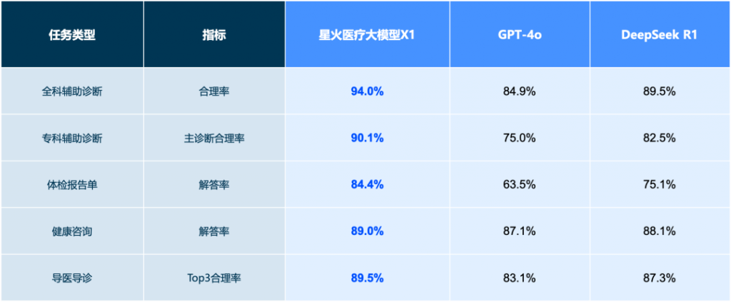 讯飞星火X1全新升级，打造多场景AI应用新高度