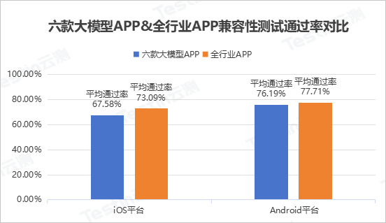 行业深度洞察：大模型 APP 的兼容挑战与破局之路