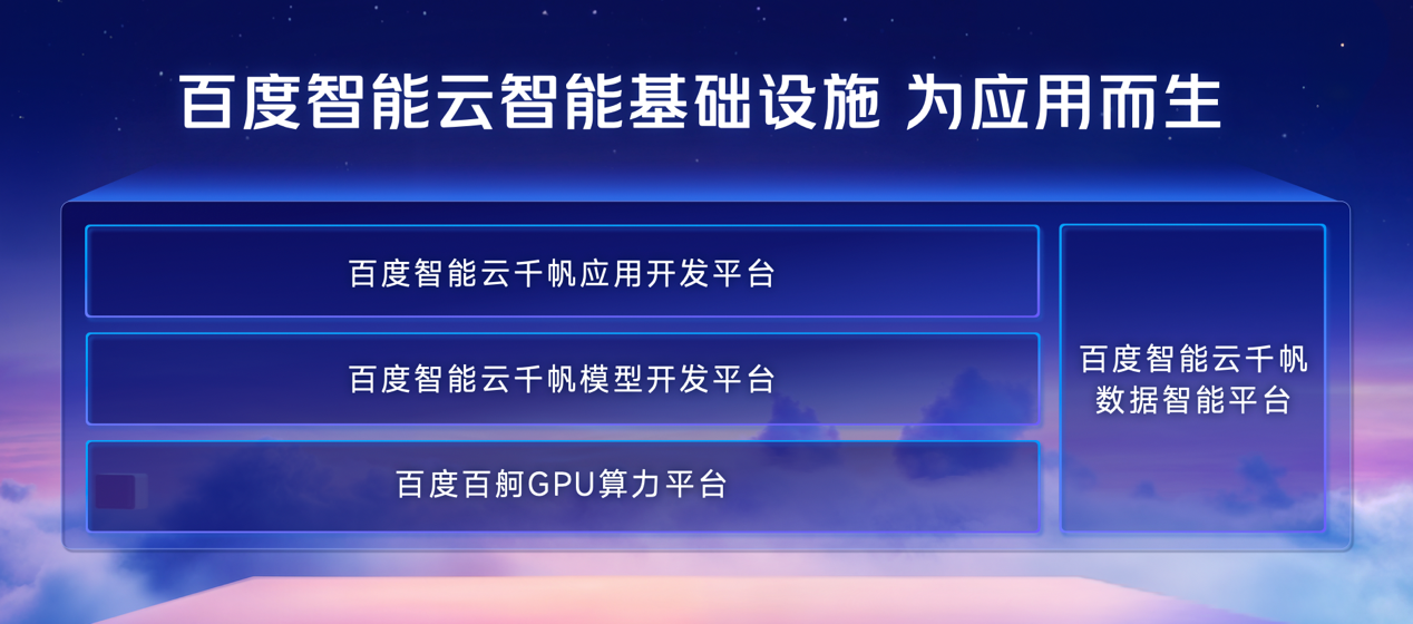 百度智能云启动大模型行业合伙人计划 将实现头部客户100%伙伴联合交付